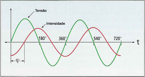 Figura A