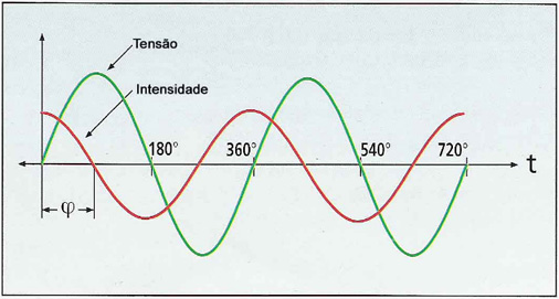 Figura C