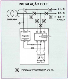 Instalação