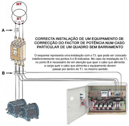 Correta Instalação